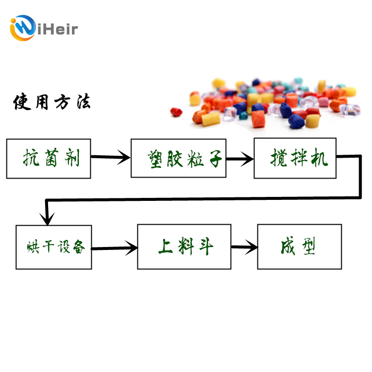 食品级塑料抗菌剂