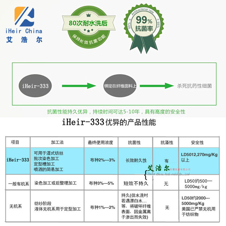 日本进口纺织抗菌剂