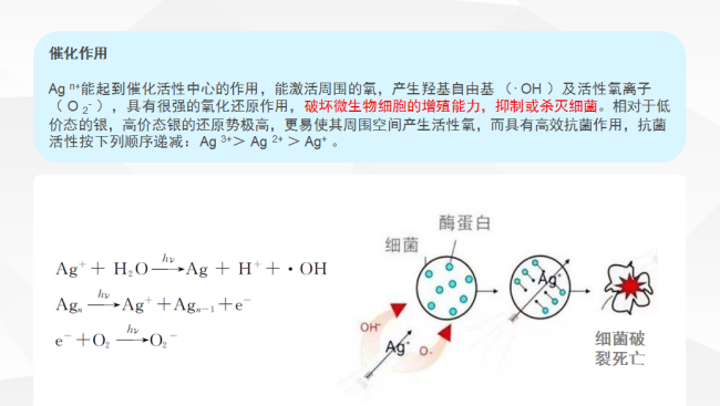 银离子抗菌剂